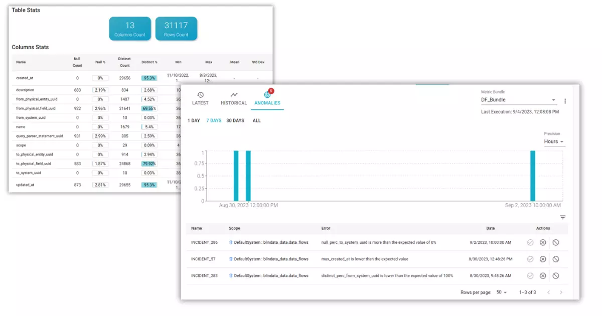 Anomaly Detection Screenshots