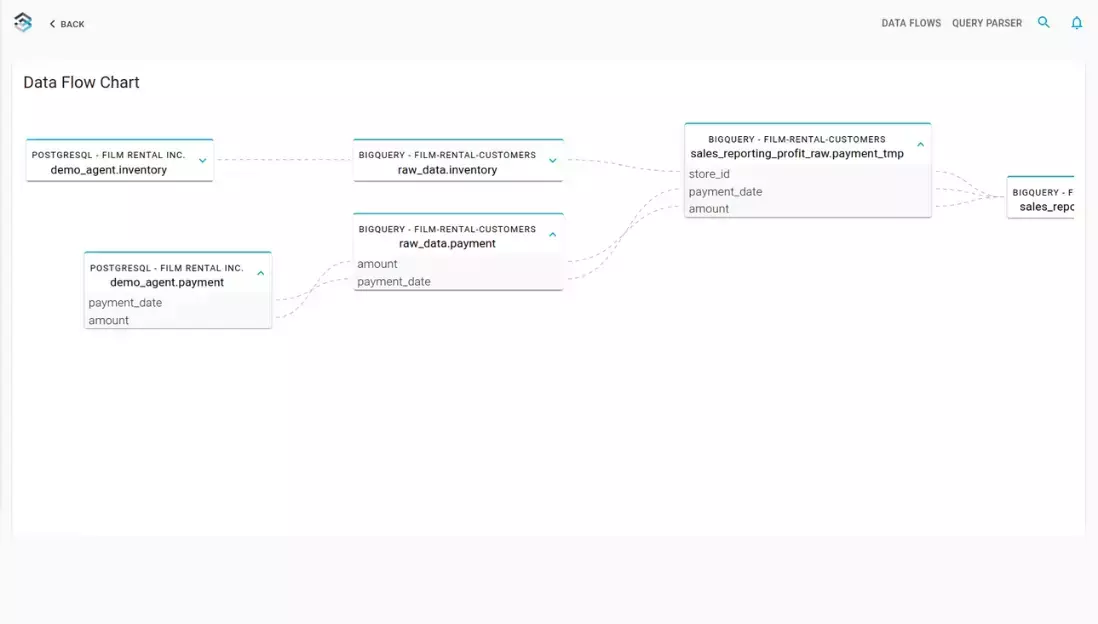 Big Query Data Lineage Chart