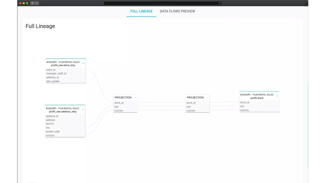 big-query-lineage-image.webp