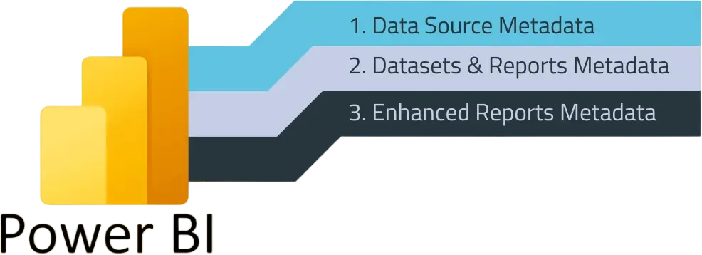 PowerBI metadata crawling process