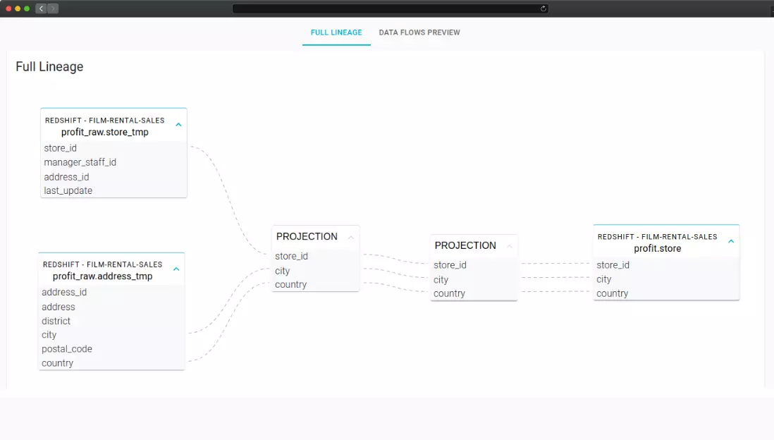 redshift-lineage-image.webp