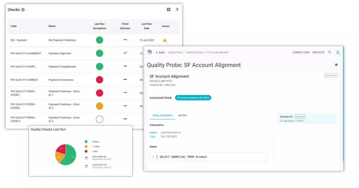 Blindata Quality For Salesforce Screenshots