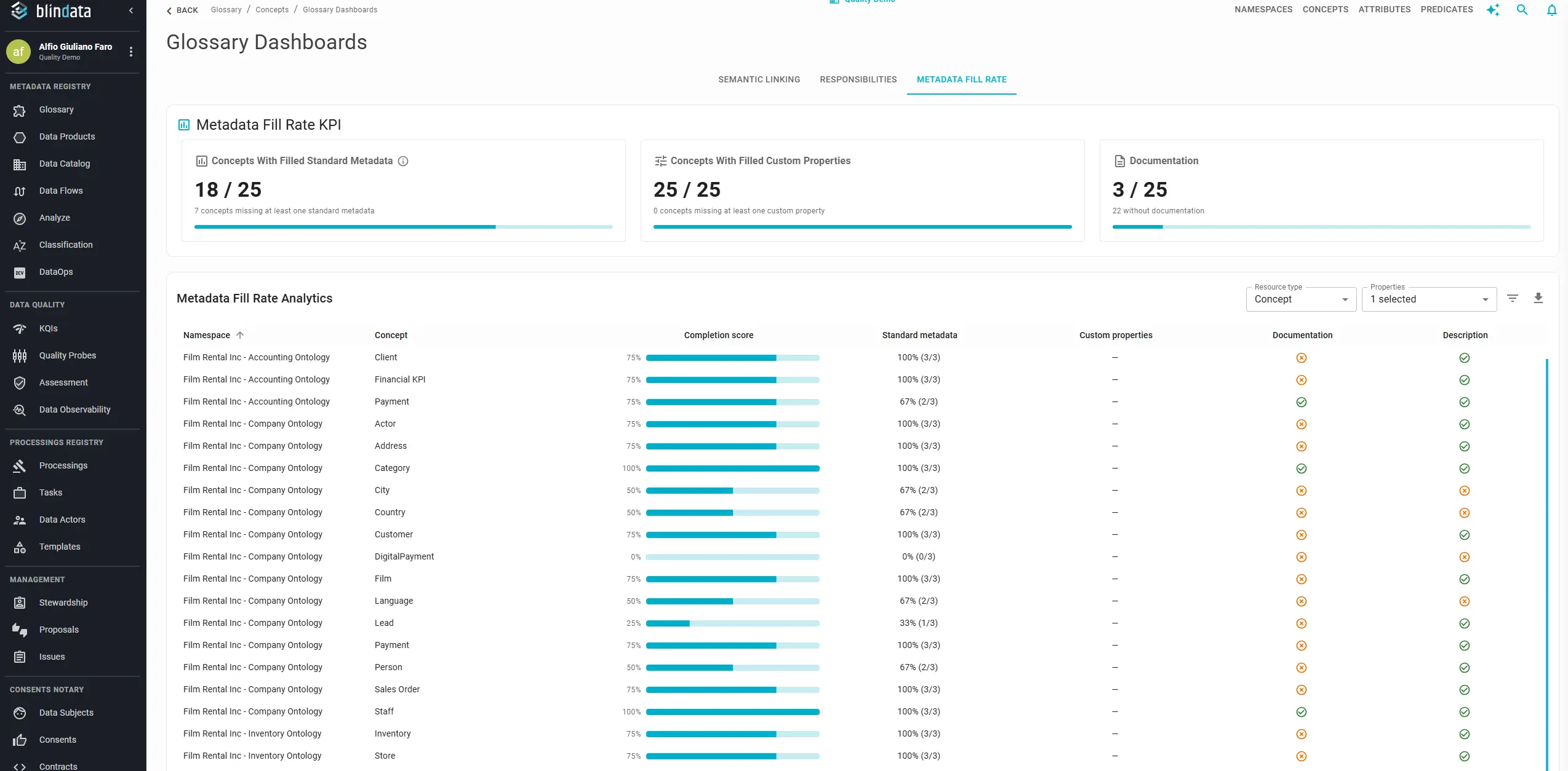 Glossary dashboard with field-level property columns