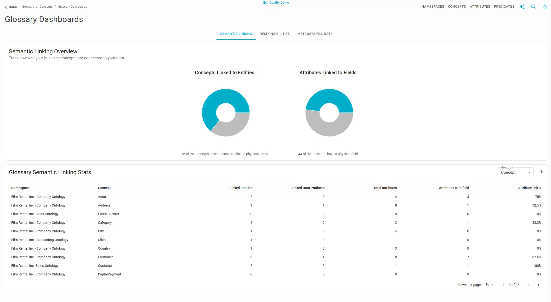 Business Glossary semantic linking dashboard