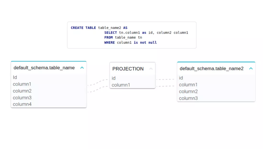 Automated SQL Lineage - Create statement example