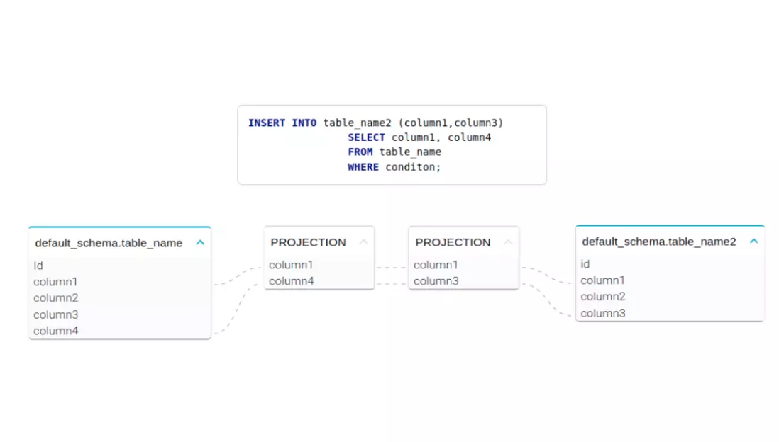 Automated SQL Lineage - Insert statement example