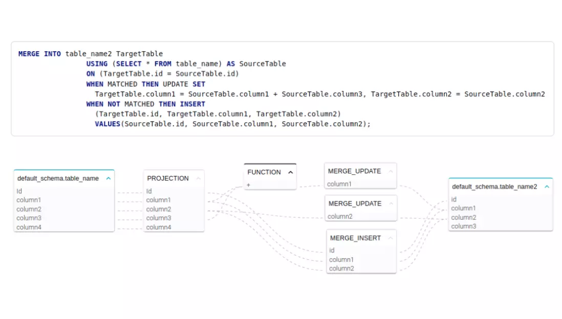 Automated SQL Lineage - Merge statement example