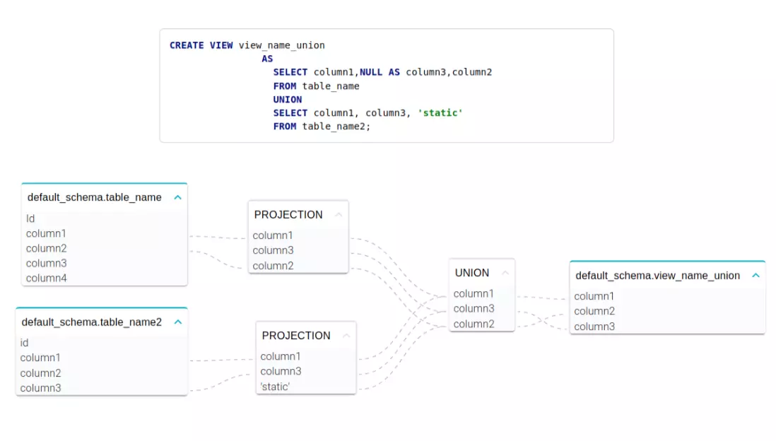 Automated SQL Lineage - Create View statement example