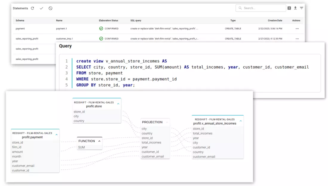 Automated SQL Lineage Screenshots