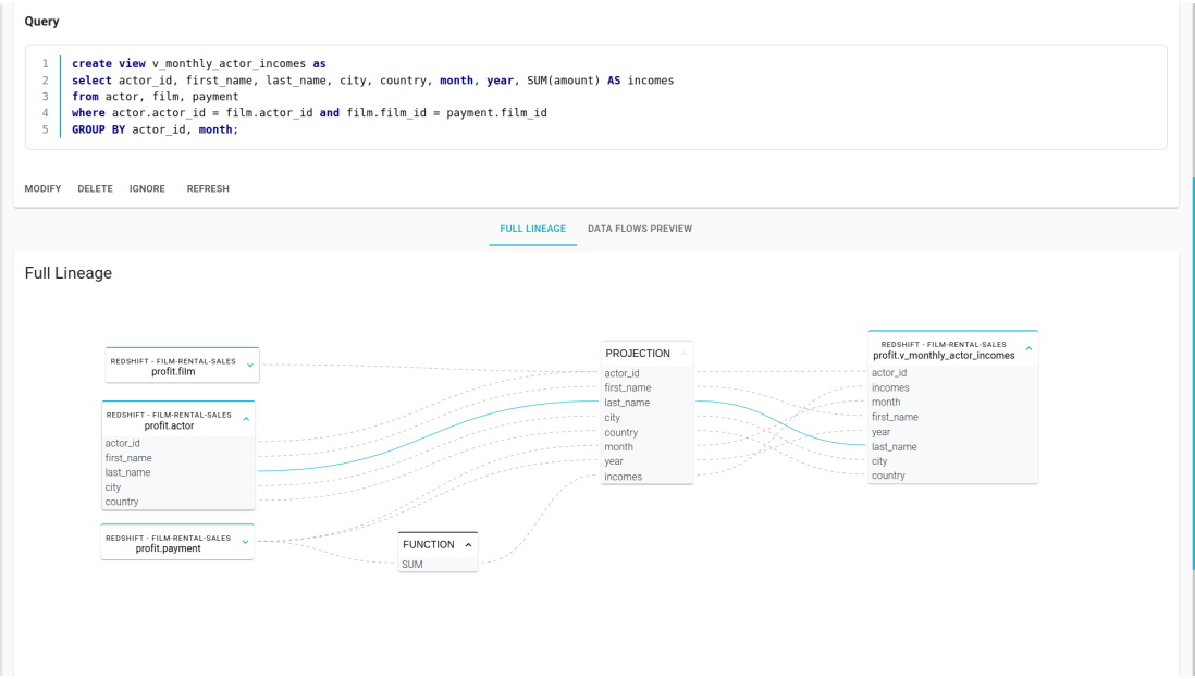 Automatic Data Lineage