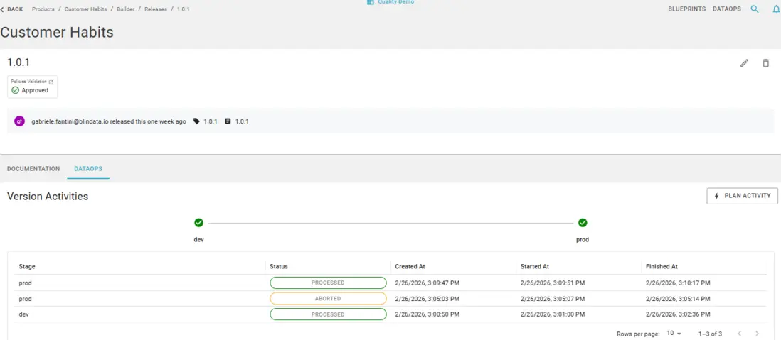 Version detail – DevOps activities