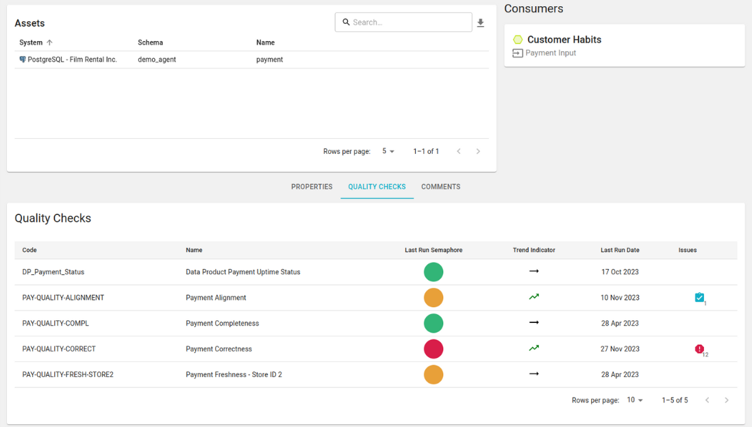 Quality checks on data product port