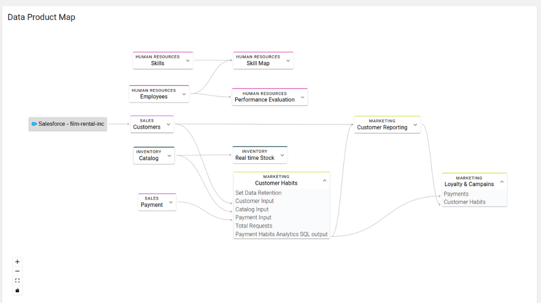 Data products map