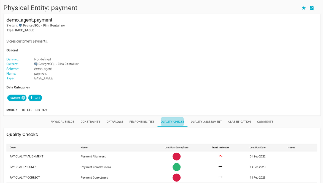 Data Catalog Integration