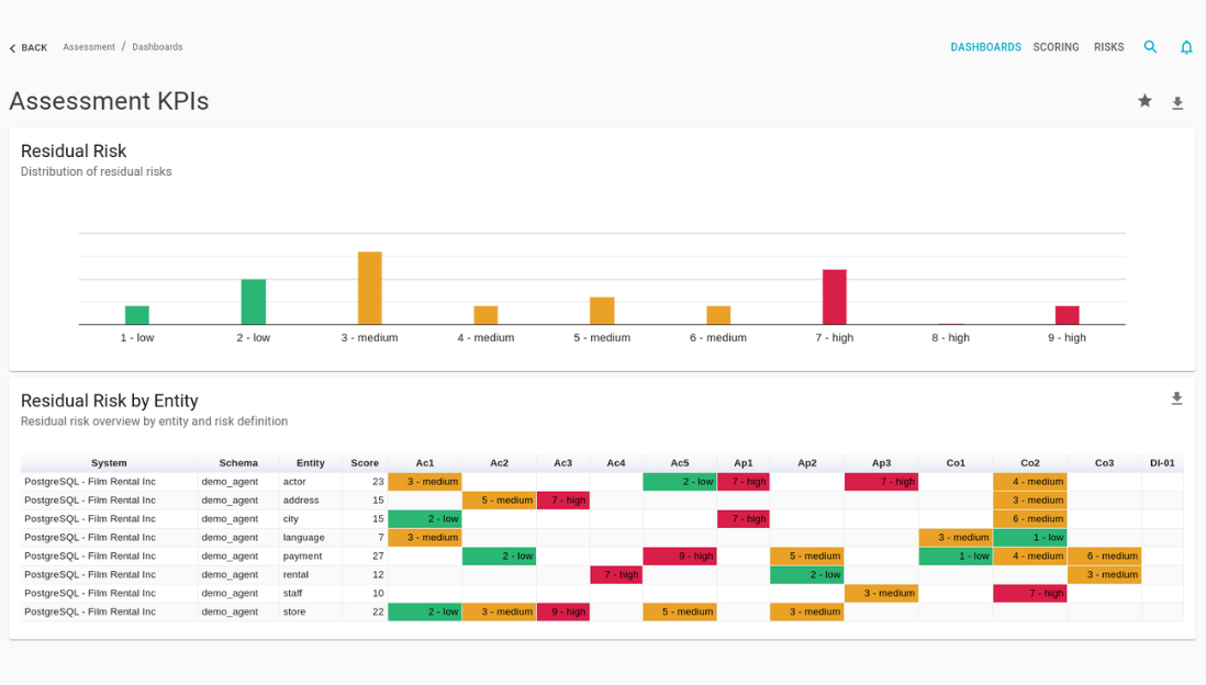 Quality Assessment Dashboards