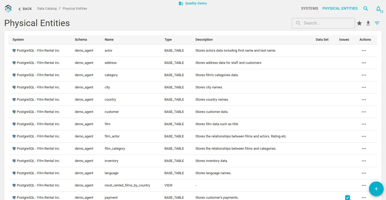 Data Catalog: physical entities list with descriptions