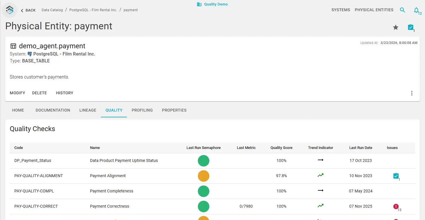 Data Catalog: quality checks linked to a physical entity